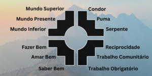 Chakana